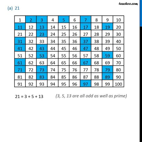 odd primes less than 20|Odd Prime .